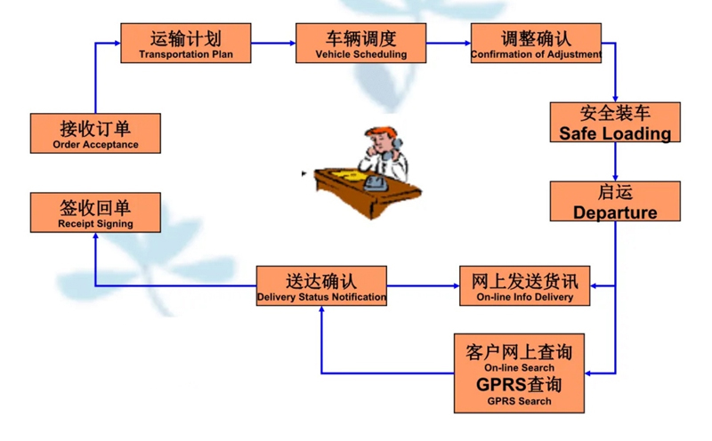 苏州到洛川搬家公司-苏州到洛川长途搬家公司